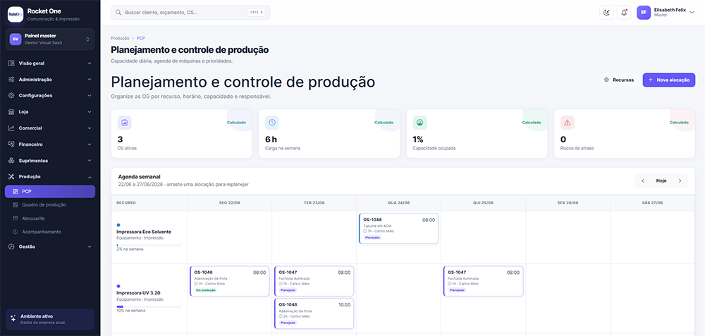 PCP e produção